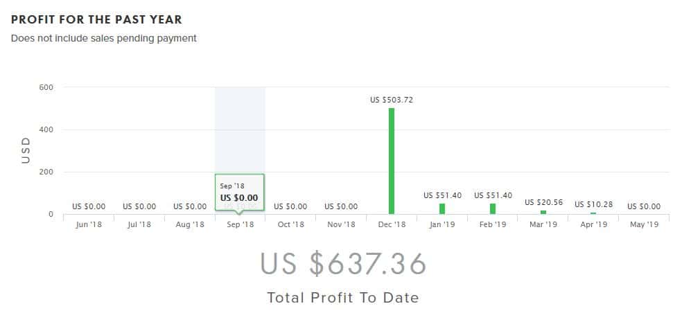 How I Sold More Than $10,000 of a Book BEFORE Putting it on Amazon 7 How I Sold More Than $10,000 of a Book BEFORE Putting it on Amazon