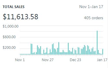 How I Sold More Than $10,000 of a Book BEFORE Putting it on Amazon 6 How I Sold More Than $10,000 of a Book BEFORE Putting it on Amazon