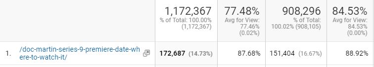 The $5500+, 600 Word Blog Post 3 The $5500+, 600 Word Blog Post