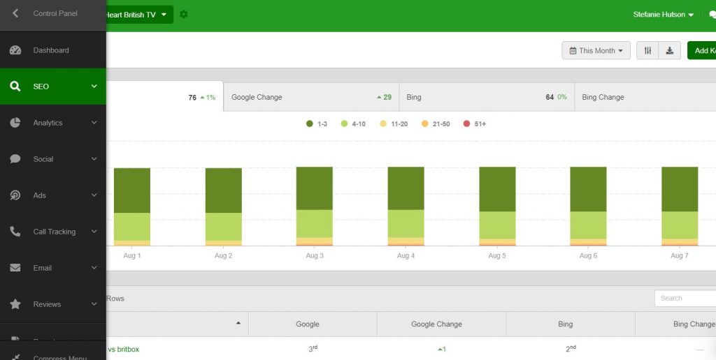 Consulting & Freelancing Tools I Love 3 Consulting & Freelancing Tools I Love