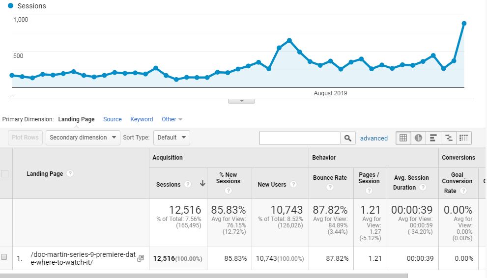 The $5500+, 600 Word Blog Post 4 The $5500+, 600 Word Blog Post