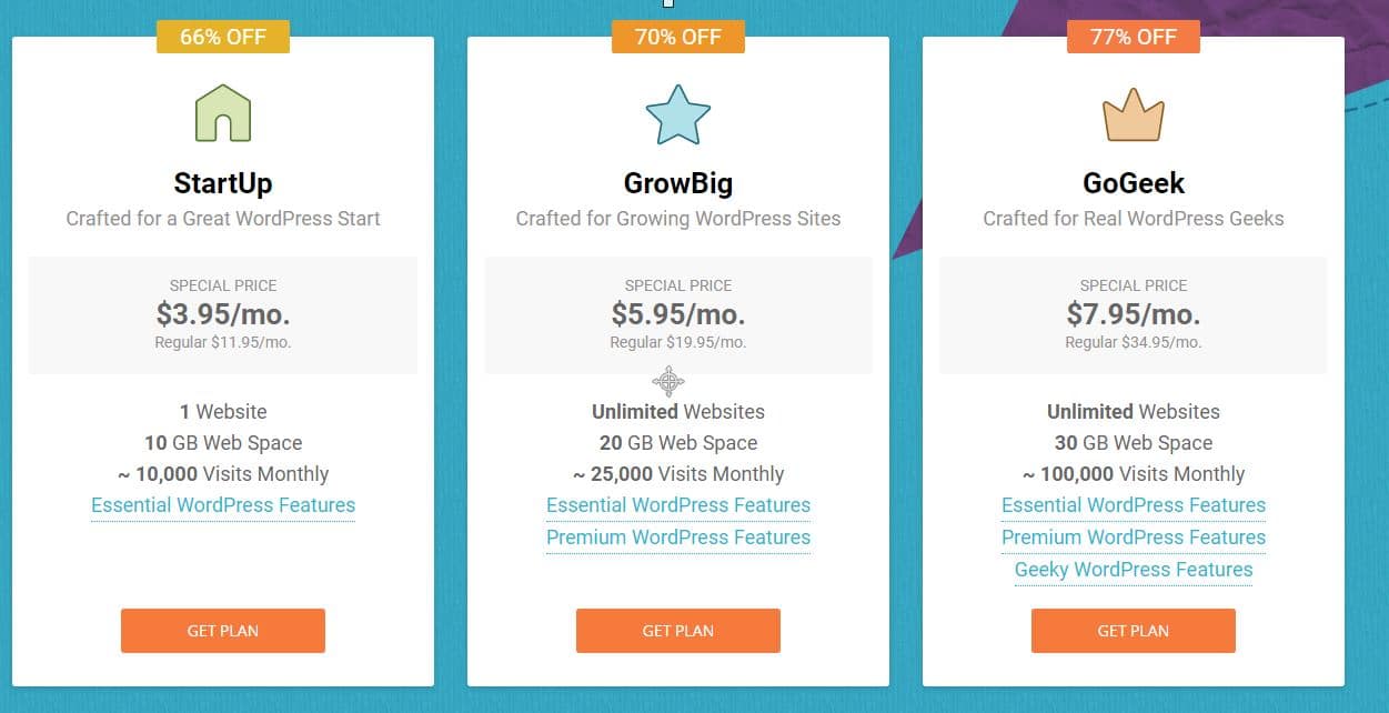 How to Start a Blog & Make Money With it in 2020 5 Siteground Hosting